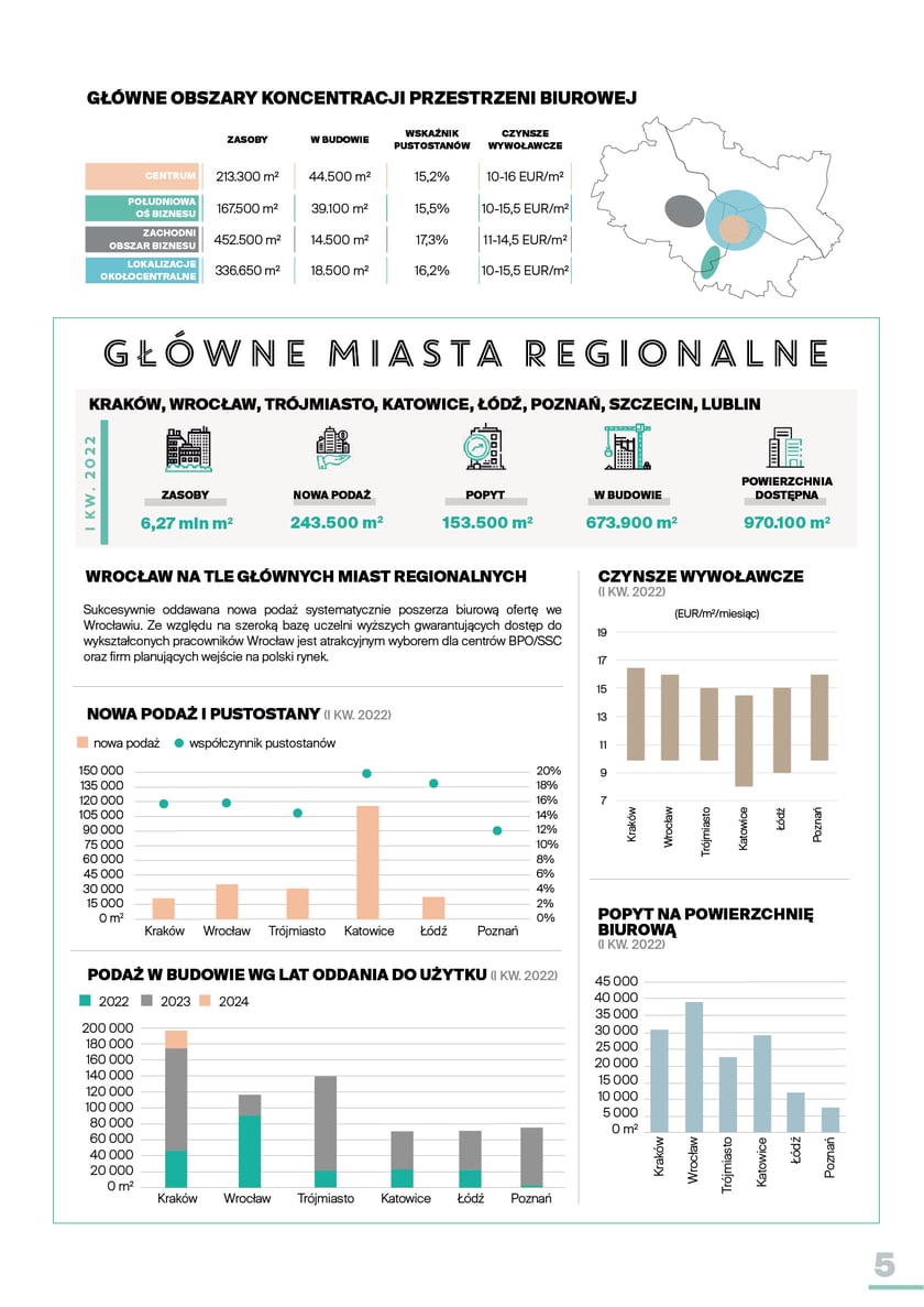 Rynek biurowy Wrocław I kw. 2022