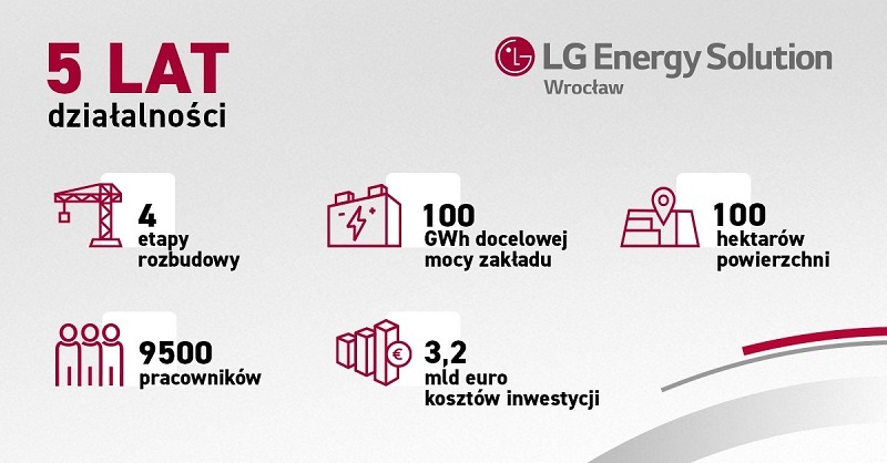 Zakłady LG Energy Solution Wrocław