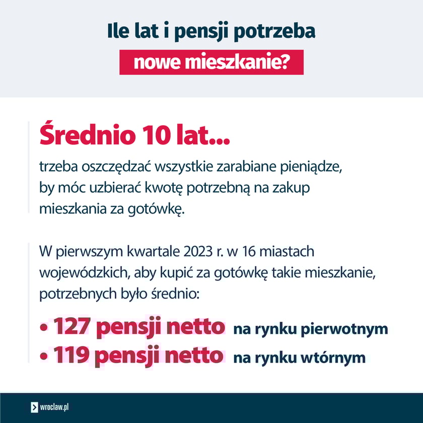 Ile lat trzeba oszczędzać na mieszkanie i ile pensji należy odłożyć?
