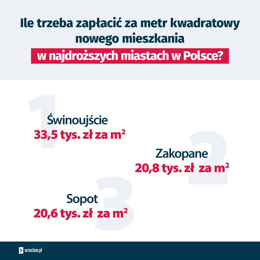 Najdroższe mieszkania w Polsce w 2023 r.
