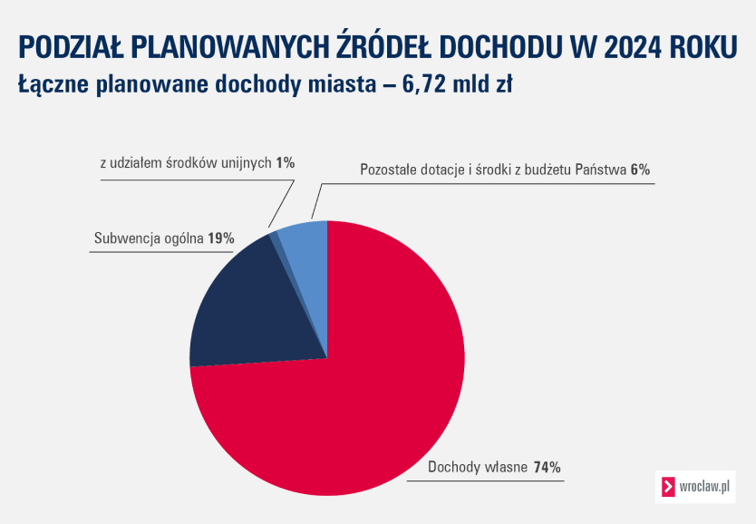 Powiększ obraz: <p>Projekt budżetu Wrocławia na 2024 rok</p>