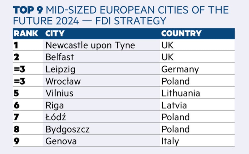 Powiększ obraz: fDi's Mid-Sized European Cities of the Future 2024 - FDI Strategy