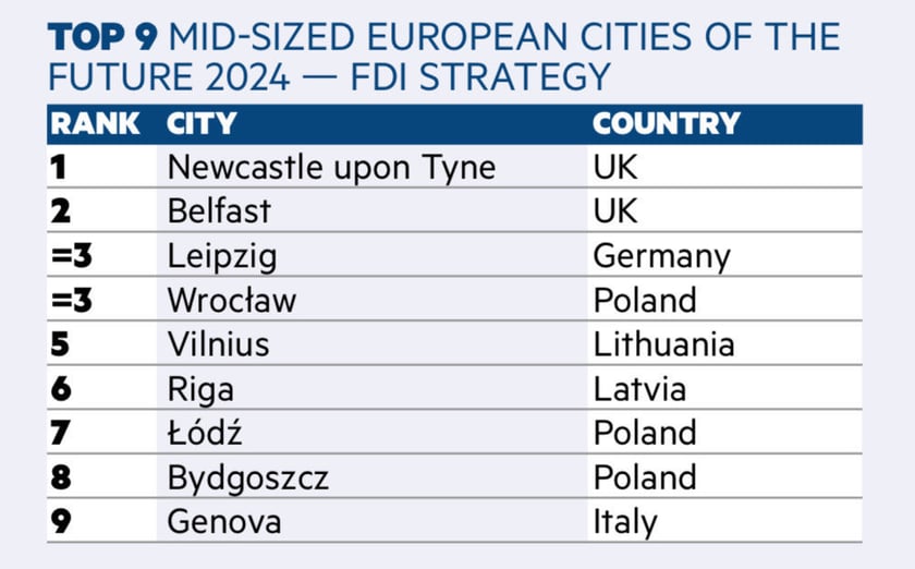 fDi's Mid-Sized European Cities of the Future 2024 - FDI Strategy