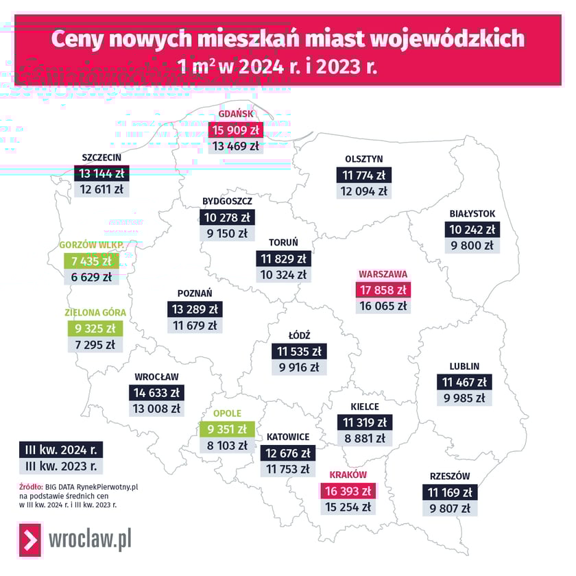 Ceny mieszkań, trzeci kwartał 2024 r.