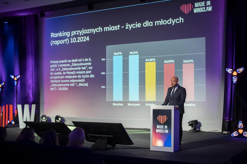 Made in Wroclaw 2024, uczestnicy