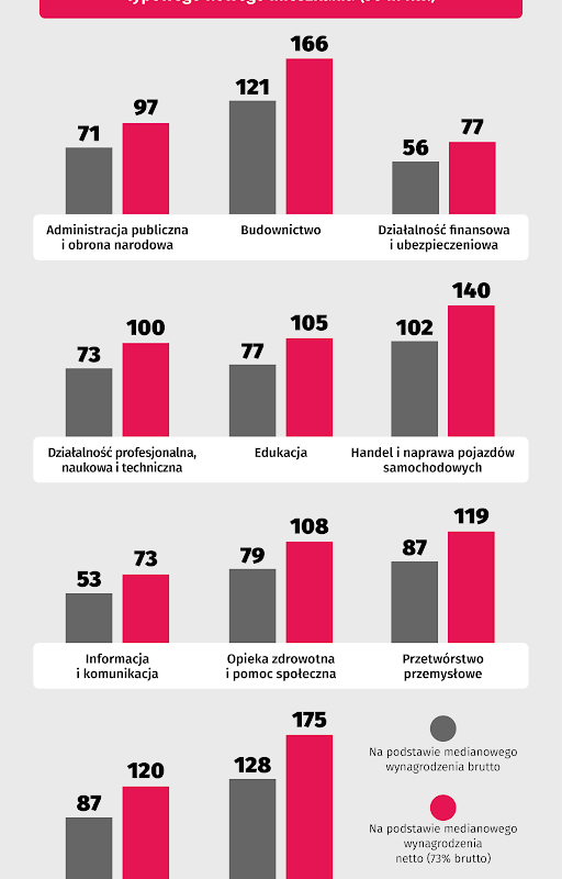 źródło: rynekpierwotny.pl