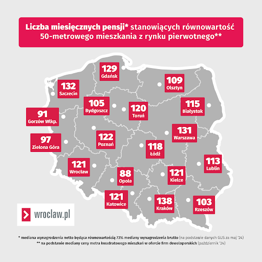 źródło: rynekpierwotny.pl