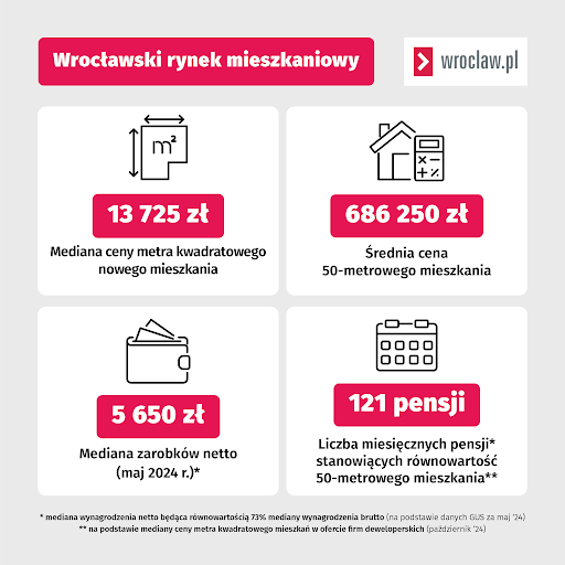 źródło: rynekpierwotny.pl