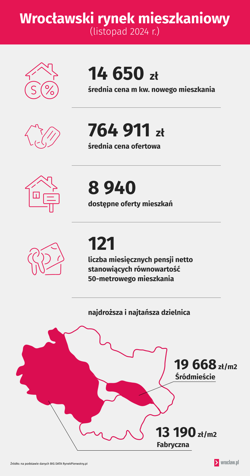 Cena metra kwadratowego mieszkania we Wrocławiu. Najdroższe i najtańsze dzielnice