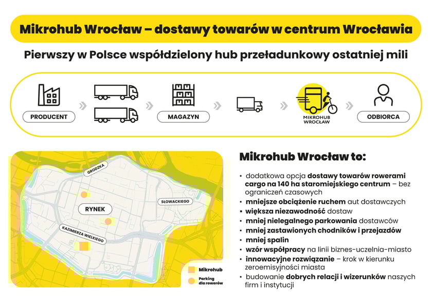 Nowy punkt przeładunkowy, 25 czerwca 2025