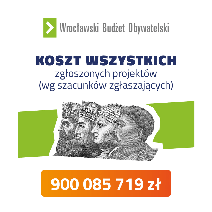 WBO 2023 - koszt wszystkich złożonych projektów