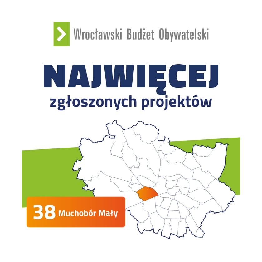 WBO 2023 - osiedle z największą liczbą zgłoszonych projektów