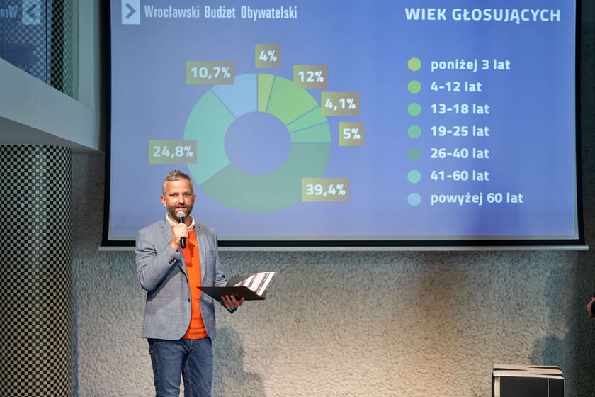 Prezentacja wyników WBO 2023, Wrocław 13 października 2023