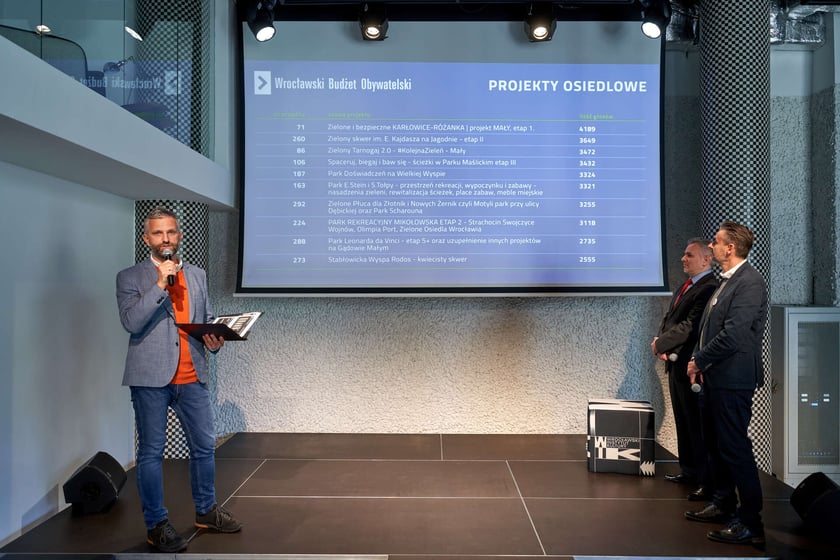 Prezentacja wyników WBO 2023, Wrocław 13 października 2023