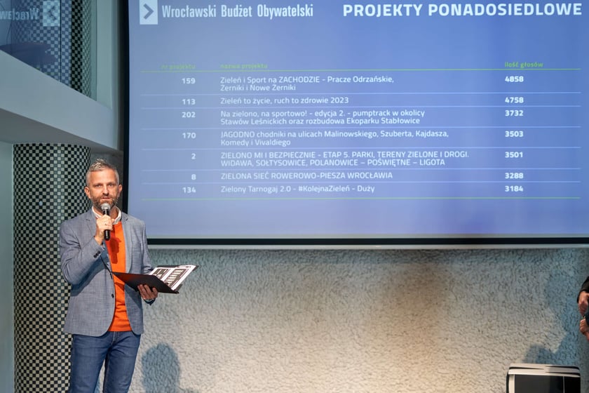 Prezentacja wyników WBO 2023, Wrocław 13 października 2023