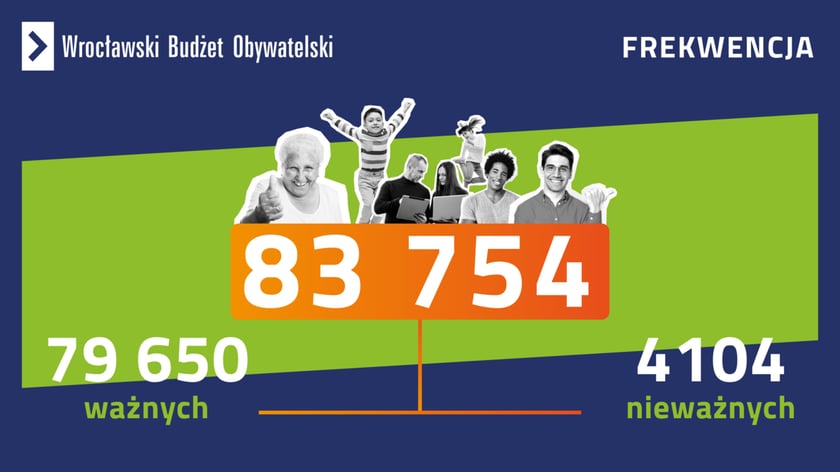 WBO 2023 frekwencja - infografika