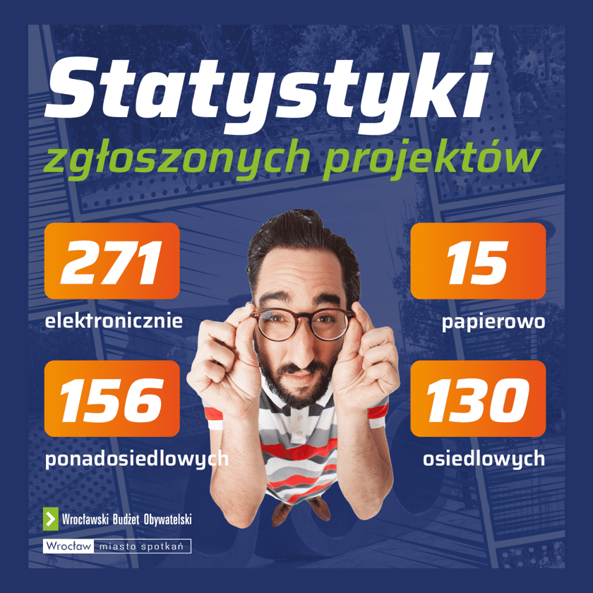 Statystyki projektów zgłoszonych do WBO 2024, infografika.