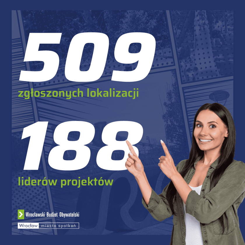 Infografika z napisem: 509 zgłoszonych lokalizacji, 188 liderów projektów