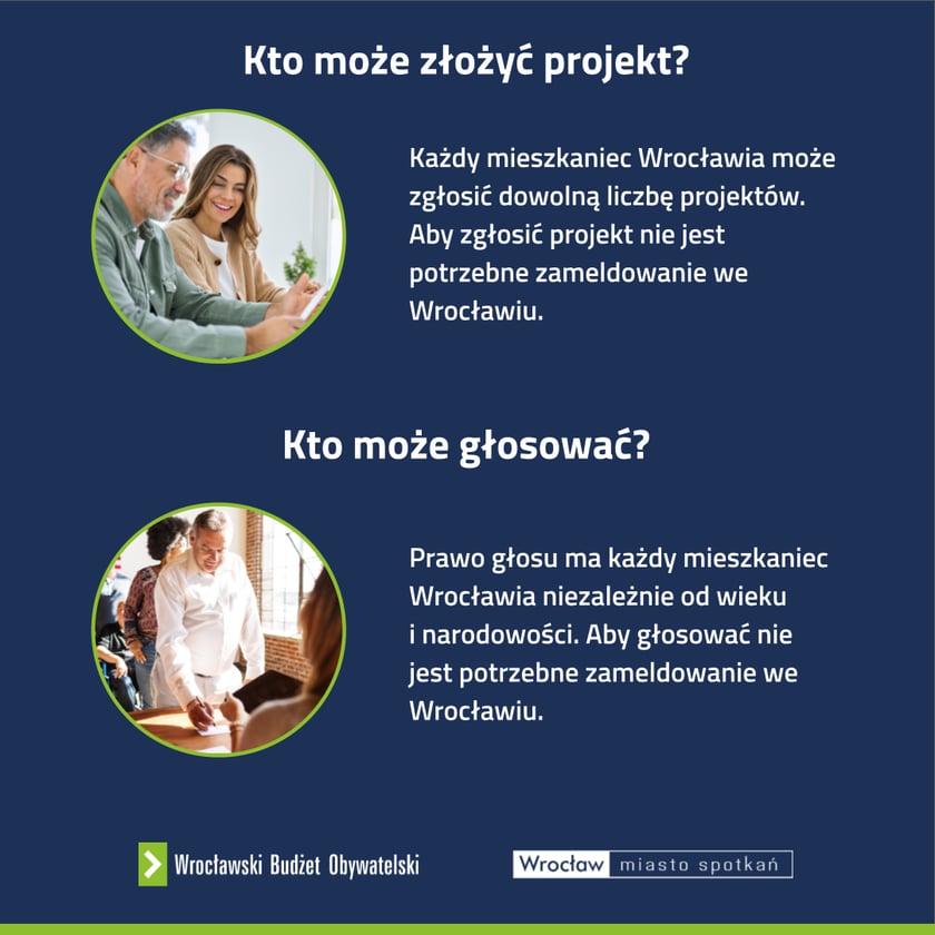 Informacje o WBO
