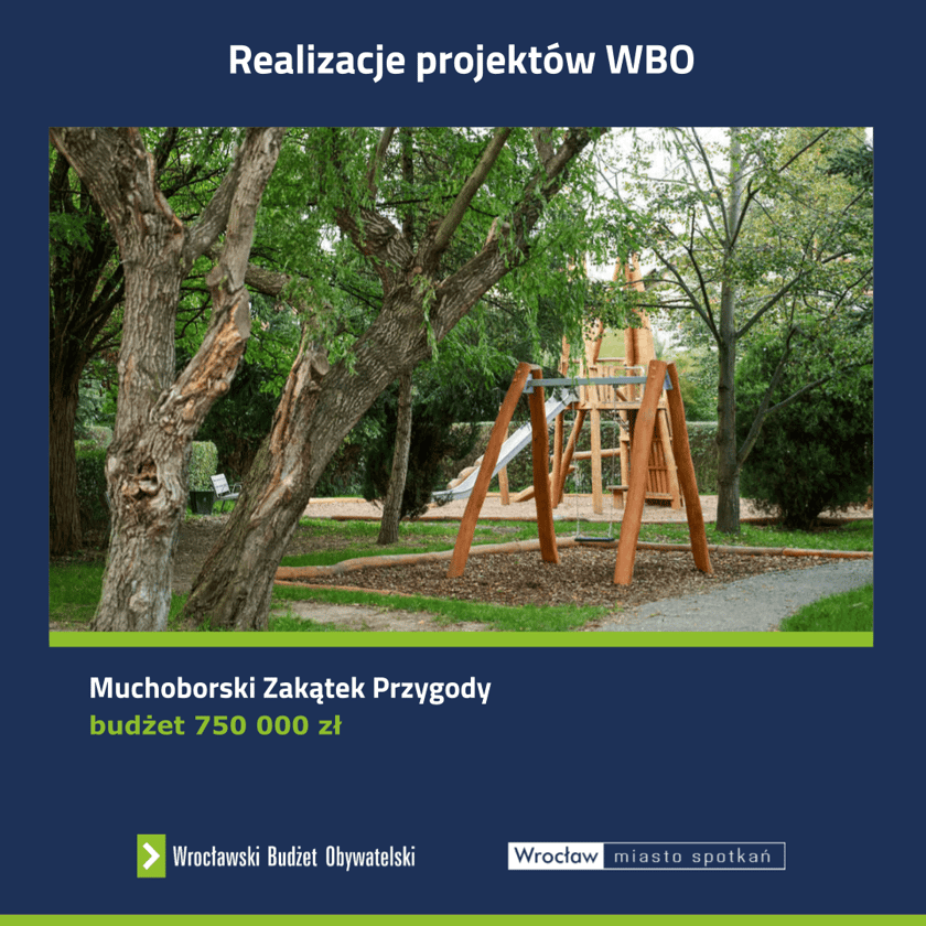 Informacje o WBO