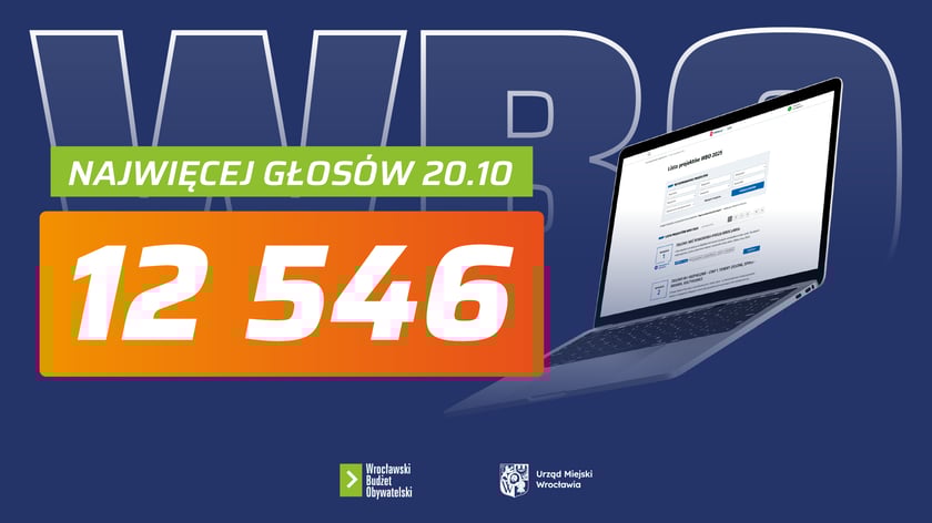 Infografika z napisem: Najwięcej głos&oacute;w 20.10, 12 546