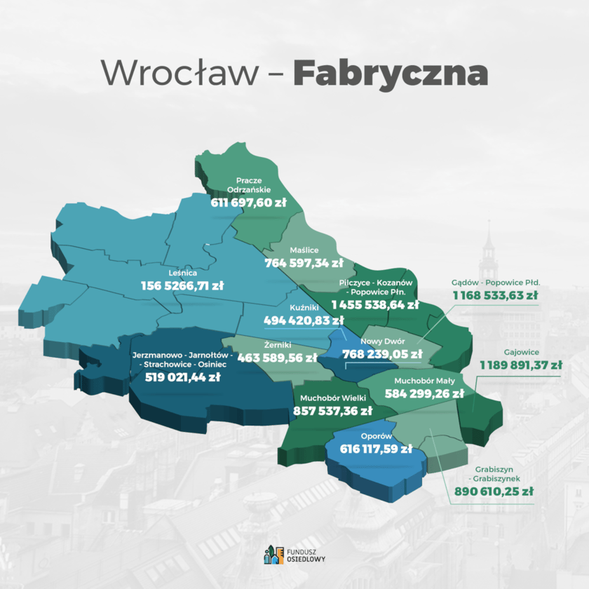 Fundusz Osiedlowy 2022-2023, kwoty na Fabrycznej