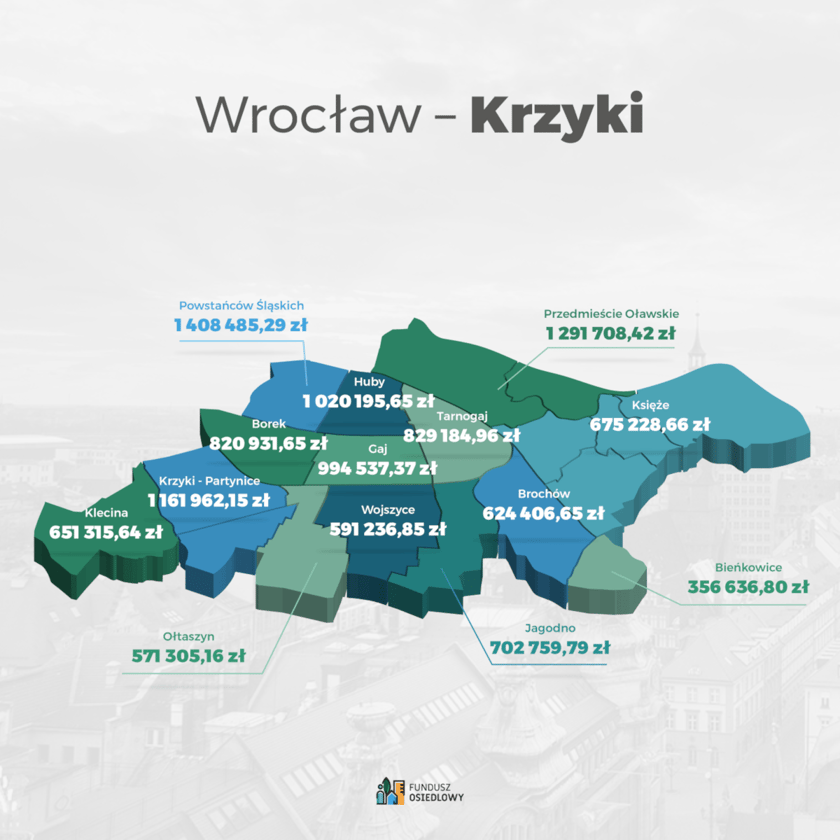 Fundusz Osiedlowy 2022-2023, kwoty na Krzykach