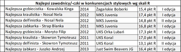 Powiększ obraz: <p>klasyfikacja R - tabela</p>