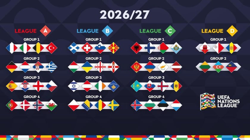 Powiększ obraz: Podział na ligi i grupy w Lidze Narodów na grafice