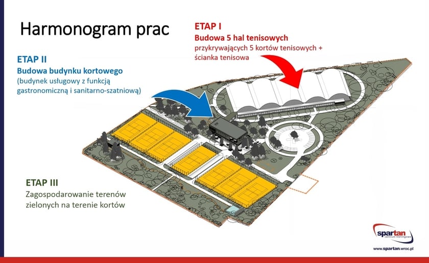 Kolejne etapy przebudowy kortów przy ul. Pułtuskiej