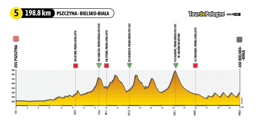 V etap Tour de Pologne 2023