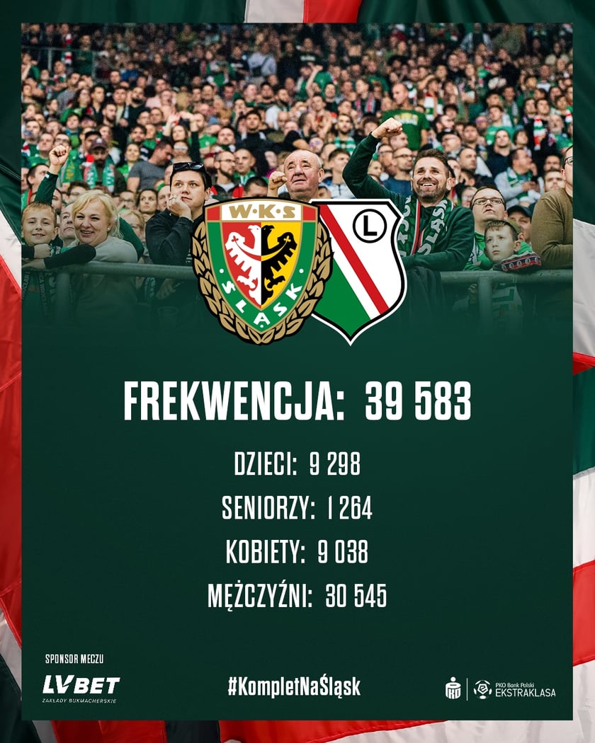 Frekwencja na meczu Śląsk - Legia