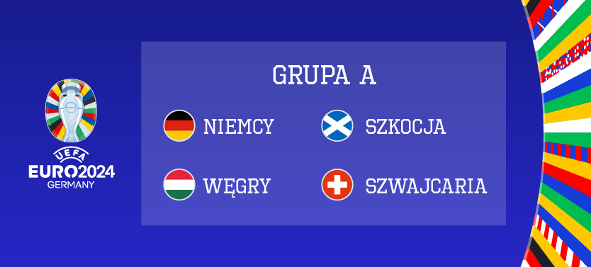 Euro 2024 - grupa A: Niemcy, Szkocja, Węgry, Szwajcaria