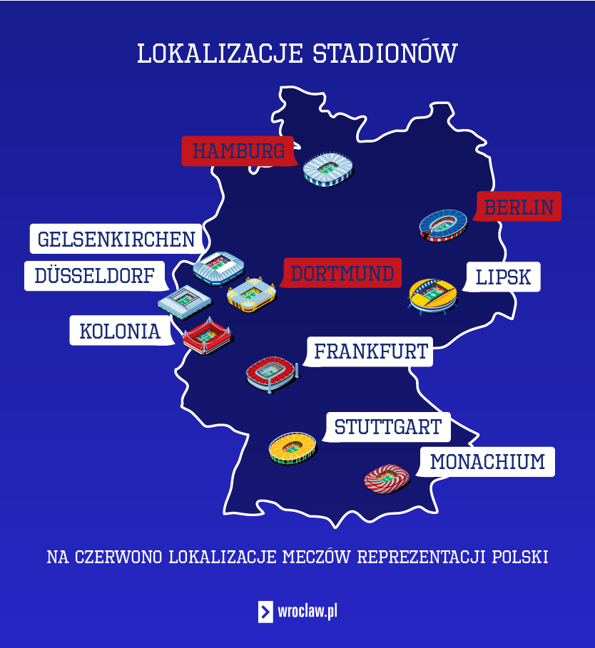 Powiększ obraz: Miasta-gospodarze podczas Euro 2024. Grafika przedstawia mapę Niemiec z zaznaczonymi miasta, w których odbędą się mecze na EURO 2024. Wymienione miasta to Berlin, Monachium, Dortmund, Gelsenkirchen, Hamburg, Stuttgart, Dusseldorf, Kolonia, Lipsk, Frankfurt nad Menem