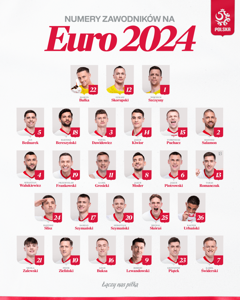 Powiększ obraz: Numery piłkarzy reprezentacji Polski na Euro 2024