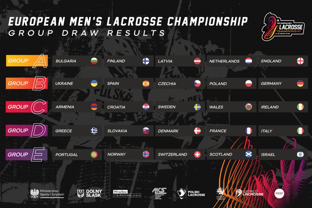 Powiększ obraz: Mistrzostwa Europy w Lacrosse Wrocław 2025 - podział na grupy