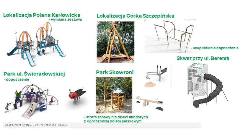 Infografika przedstawiająca kilka elementów placów zabaw, które zostaną zainstalowane pod koniec 2026 i na początku 2027 roku.