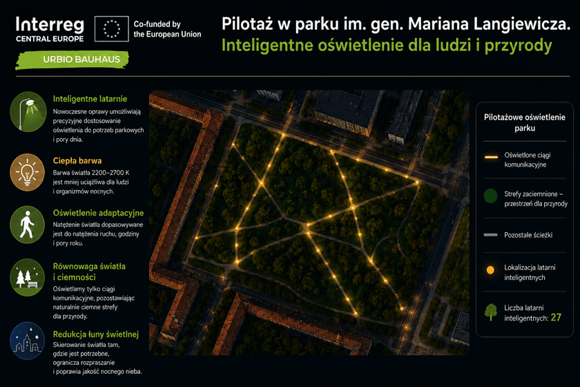 Projekt URBIO BAUHAUS zmienia miejskie parki we Wrocławiu