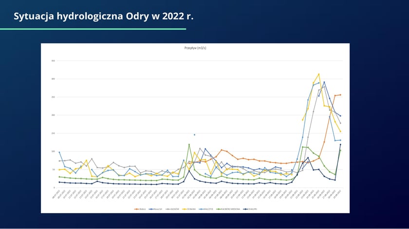 raport w sprawie katastrofy ekologicznej na Odrze