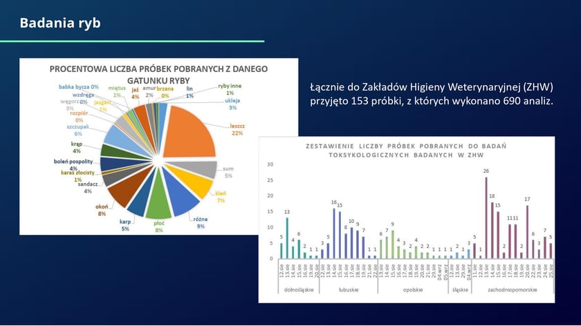 raport w sprawie katastrofy ekologicznej na Odrze