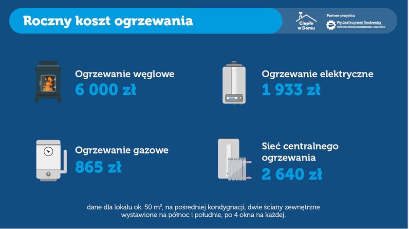 Kampania Ciepło w Domu
