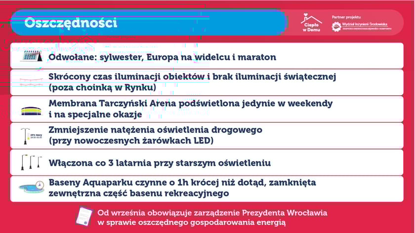Kampania Ciepło w Domu