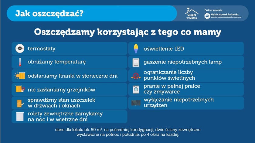 Kampania Ciepło w Domu