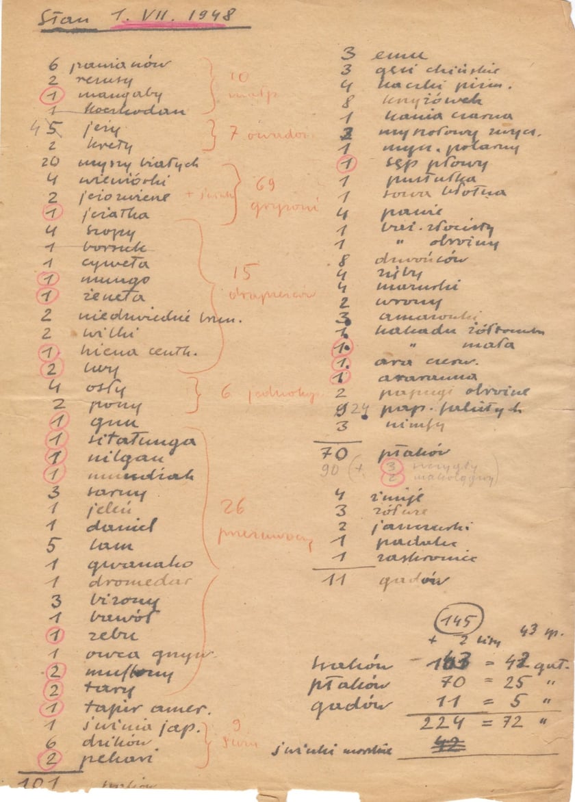 lista zwierząt po wojnie