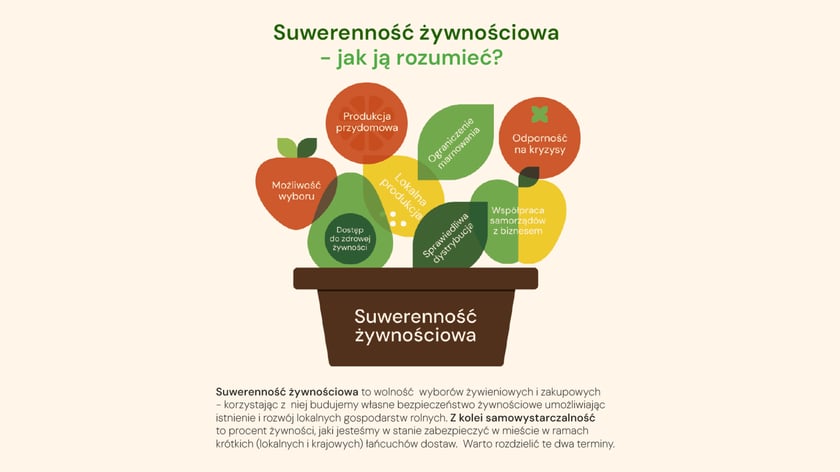 Infografika z tekstem: Suwerenność żywnościowa - jak ją rozumieć? Suwerenność żywnościowa to wolność wyborów żywnościowych i zakupowych - korzystając z niej budujemy własne bezpieczeństwo żywnościowe umożliwiając istnienie i rozwój lokalnych gospodarstw rolnych. Z kolei samowystarczalność to procent żywności, jaki jesteśmy w stanie zabezpieczyć w mieście w ramach krótkich (lokalnych i krajowych) łańcuchów dostaw. Warto rozdzielić te dwa terminy.