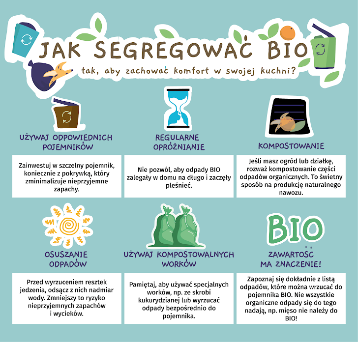 Grafika z informacją, jak segregować BIO