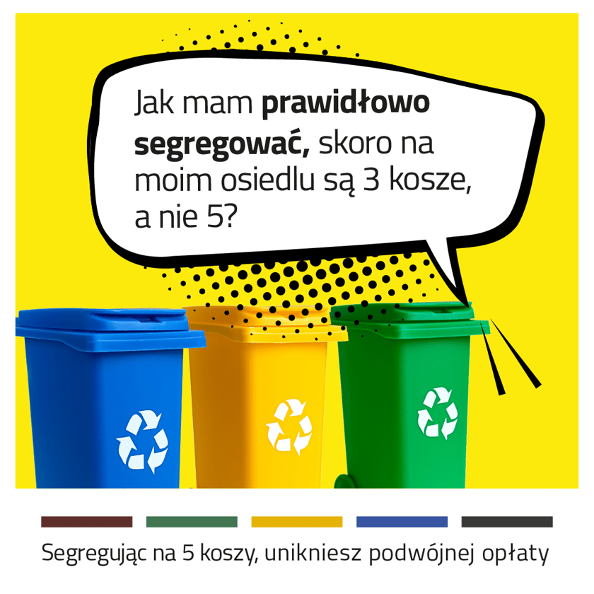 Infografika z napisem: "Jak mam prawidłowo segregować, skoro na moim osiedlu są 3 kosze, a nie 5? Segregując na 5 koszy, unikniesz podwójnej opłaty"