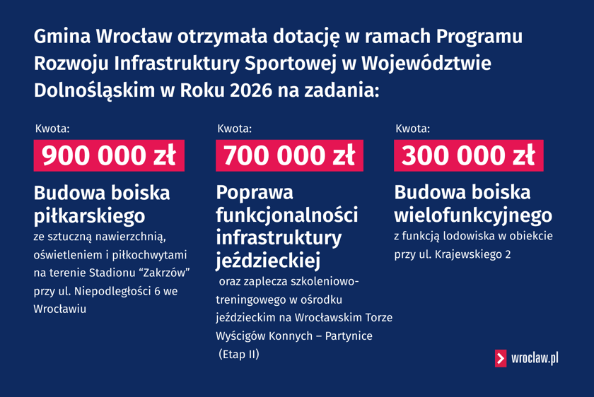 Podział pieniędzy dla instytucji z Wrocławia