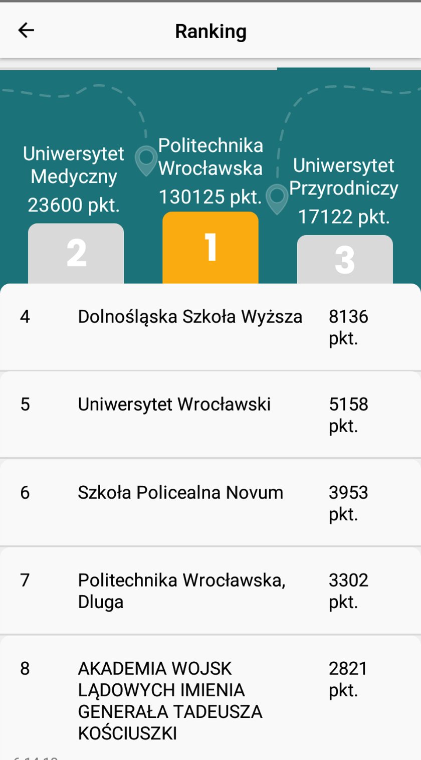 Powiększ obraz: Na zdjęciu Screenshot aplikacji "W kółko kręcę", ranking uczelni: Politechnika Wrocławska 130125 pkt., Uniwersytet Medyczny 23600 pkt. i Uniwersytet Przyrodniczy 17122 pkt