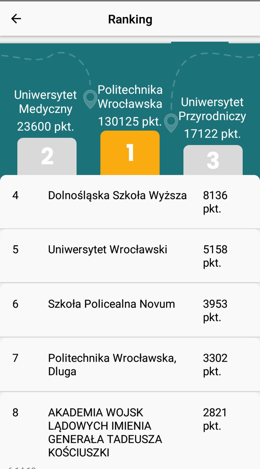 Powiększ obraz: Na zdjęciu Screenshot aplikacji "W kółko kręcę", ranking uczelni: Politechnika Wrocławska 130125 pkt., Uniwersytet Medyczny 23600 pkt. i Uniwersytet Przyrodniczy 17122 pkt